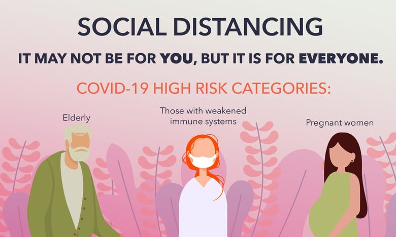 How has Coronavirus changed the lifestyle