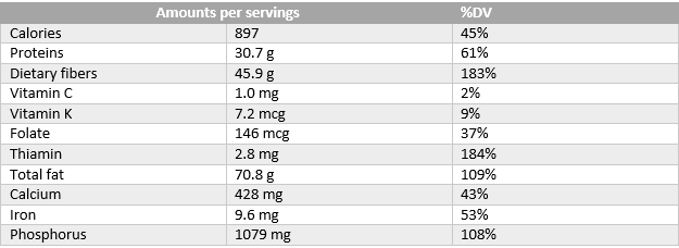 Learn How To Grind Flaxseed 2 flaxseed nutrition